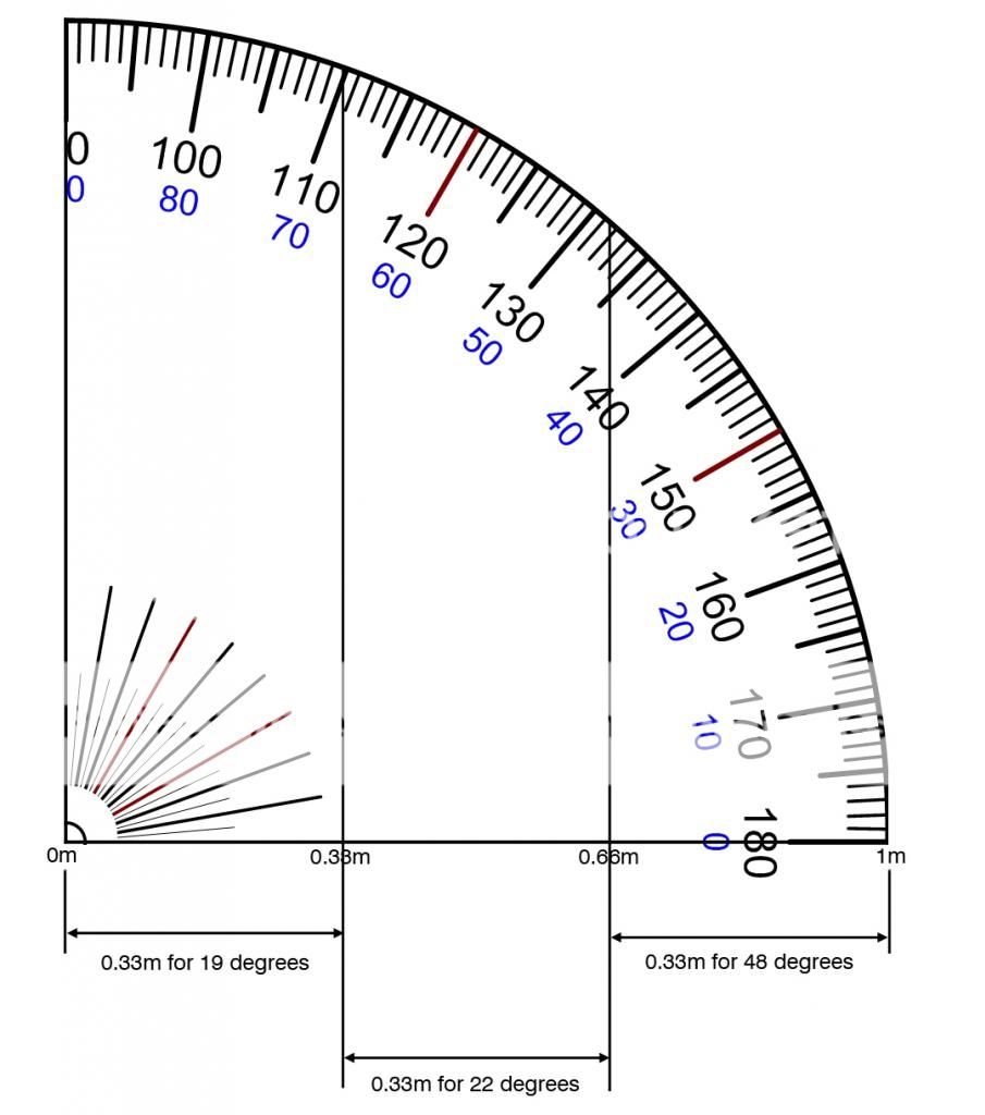 Changing Steering Wheel Sensitivity Can Make You A Better Driver